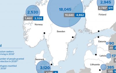 Tilastot pakolaisista ja turvapaikanhakijoista Pohjois-Euroopan alueella