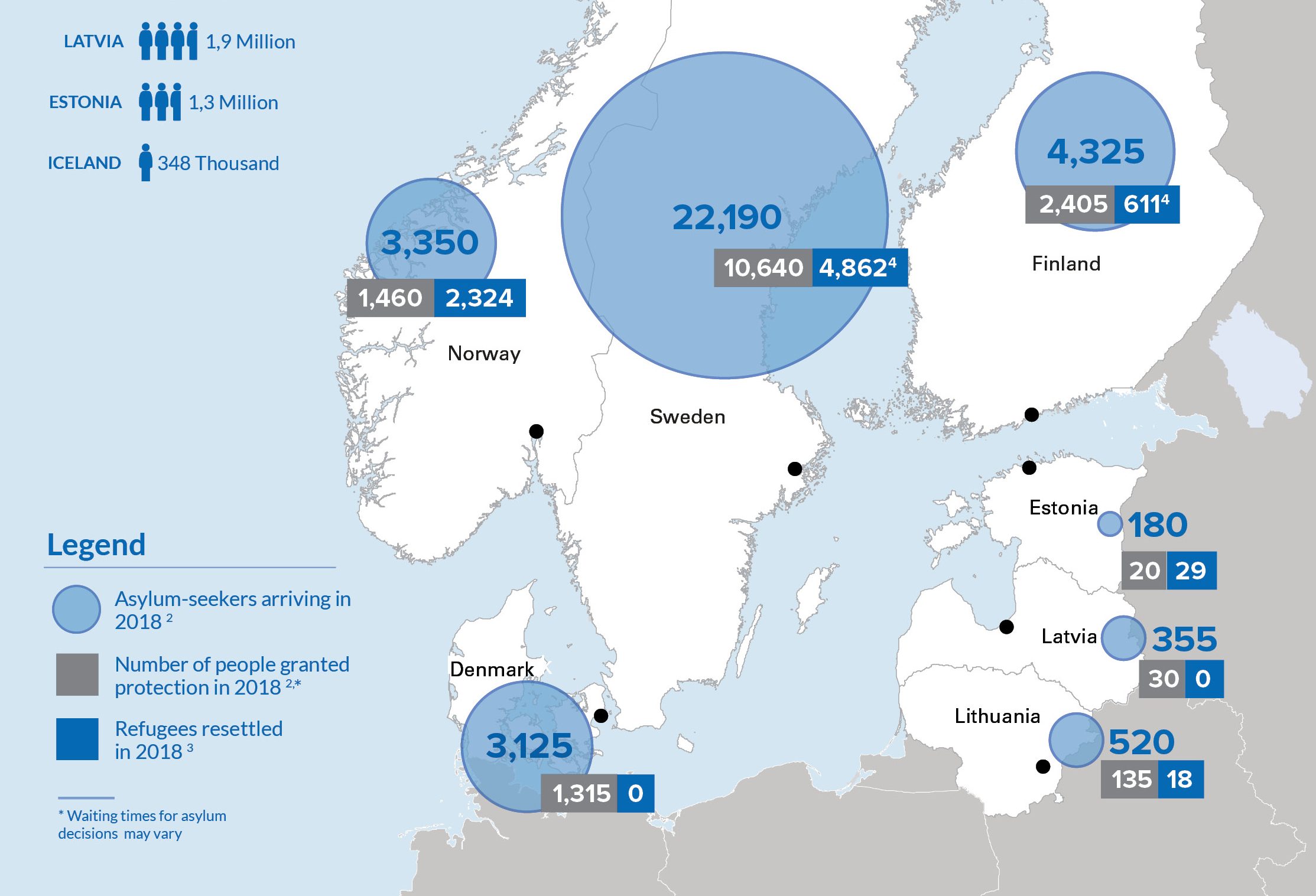 Statistics On Refugees And Asylum Seekers In Northern Europe