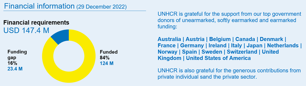 Donor 2022