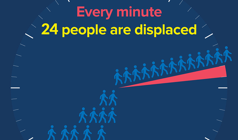 Število prisilno razseljenih oseb po svetu doseglo rekordno število