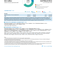 Australia MCO Funding Update - 2021