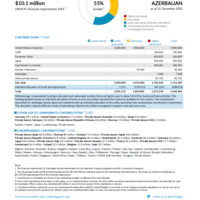 Azerbaijan Funding Update - 2021