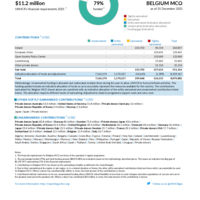 Belgium MCO Funding Update - 2021