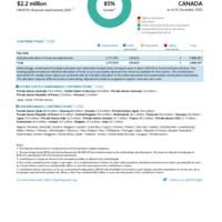 Canada Funding Update - 2021