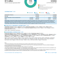 Ghana Funding Update - 2021