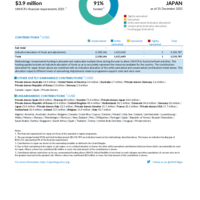 Japan Funding Update - 2021