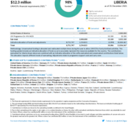 Liberia Funding Update - 2021