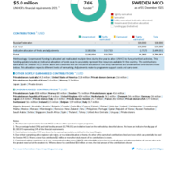 Sweden MCO Funding Update - 2021