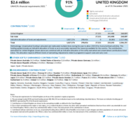 United Kingdom Funding Update - 2021