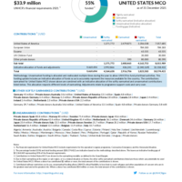 United States MCO Funding Update - 2021
