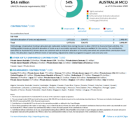 Australia MCO Funding Update - 2022