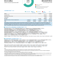 Belgium MCO Funding Update - 2022