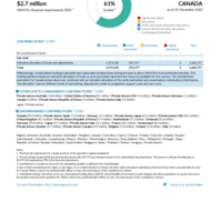 Canada Funding Update - 2022