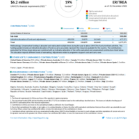 Eritrea Funding Update - 2022