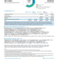 Georgia Funding Update - 2022