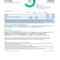 Germany Funding Update - 2022