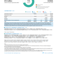 Ghana Funding Update - 2022