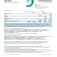 Kazakhstan MCO Funding Update - 2022