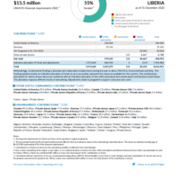 Liberia Funding Update - 2022