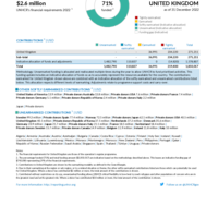United Kingdom Funding Update - 2022