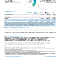 United States MCO Funding Update - 2022