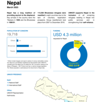 Nepal factsheet