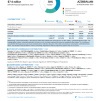 Azerbaijan Funding Update - 2023