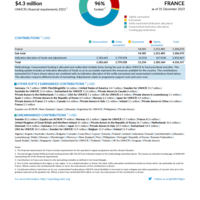 France Funding Update - 2023