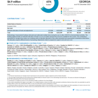 Georgia Funding Update - 2023