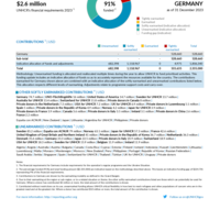 Germany Funding Update - 2023