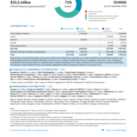 Ghana Funding Update - 2023
