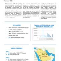 Saudi Arabia: Factsheet