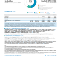 Kazakhstan MCO Funding Update - 2023