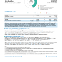Liberia Funding Update - 2023