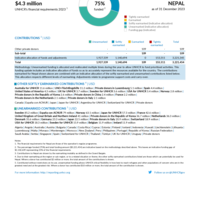 Nepal Funding Update - 2023