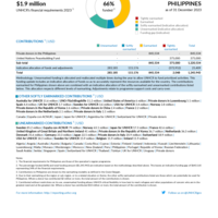 Philippines Funding Update - 2023
