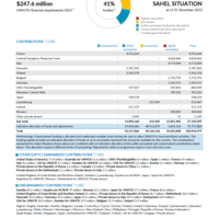 Sahel Situation Funding Update - 2023