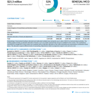 Senegal MCO Funding Update - 2023