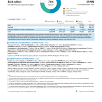 Spain Funding Update - 2023