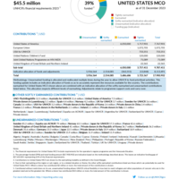United States MCO Funding Update - 2023