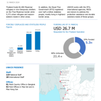 Thailand Multi-country Office: Operational Factsheet