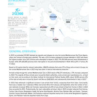 Central Mediterranean Situation: Migrant and Refugee Movements