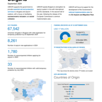 Bulgaria: Operational Update