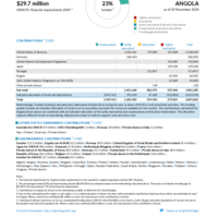 Angola Funding Update - 2024