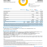 Armenia Funding Update - 2024