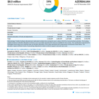 Azerbaijan Funding Update - 2024