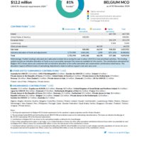 Belgium MCO Funding Update - 2024