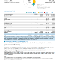 Brazil Funding Update - 2024