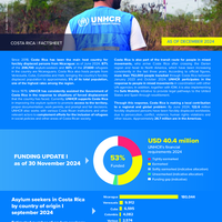 Costa Rica: Factsheet