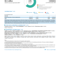 Canada Funding Update - 2024